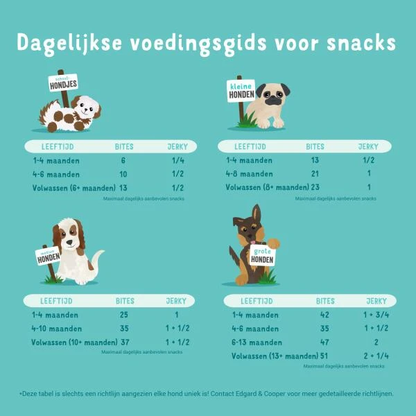 Edgard & Cooper Hondensnack Jerky Sappige Kip - 150 G 6 Edgard & Cooper Hondensnack Jerky Sappige Kip - 150 G - Afbeelding 4