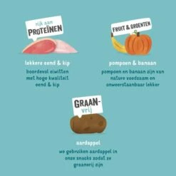 Edgard & Cooper Hondensnack Jerky Goddelijke Eend En Kip - 150 G -Berühmt Tierbedarf Geschäft 1601647537 4 600