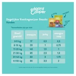 Edgard & Cooper Hondensnack Bites 50 G - Rund -Berühmt Tierbedarf Geschäft 1677078335 3 600