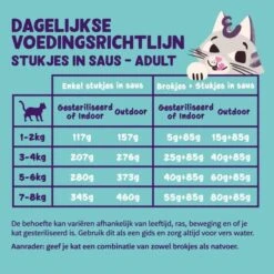 Edgard & Cooper Multipack Stukjes In Saus Voor Volwassen Katten - 8 × 85 G -Berühmt Tierbedarf Geschäft 1677141741 3 600