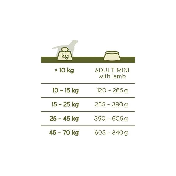 VERSELE-LAGA Hondenvoer Happy Life ADULT Lam - 15 Kg 5 VERSELE-LAGA Hondenvoer Happy Life ADULT Lam - 15 Kg - Afbeelding 3