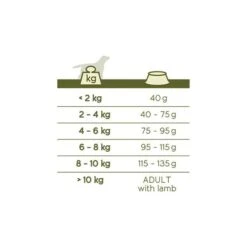 VERSELE-LAGA Hondenvoer Happy Life ADULT MINI Lam - 3 Kg -Berühmt Tierbedarf Geschäft happy life adult mini lamb 3kg 1626355633 2 600