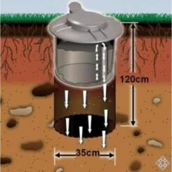 Hondendrolverwerker Metaal - Honden Toilet -Berühmt Tierbedarf Geschäft hondenwc metaal 1484052836 4 600