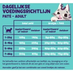 Edgard & Cooper Multipack Paté Voor Volwassen Katten - 8 × 85 G -Berühmt Tierbedarf Geschäft natvoer adult cat 8 x 85 g 1676983408 1 600